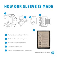 HP Renew 14 Laptop Sleeve - Stylish & Eco-Friendly Protection for Your Device | 2E6U9AA